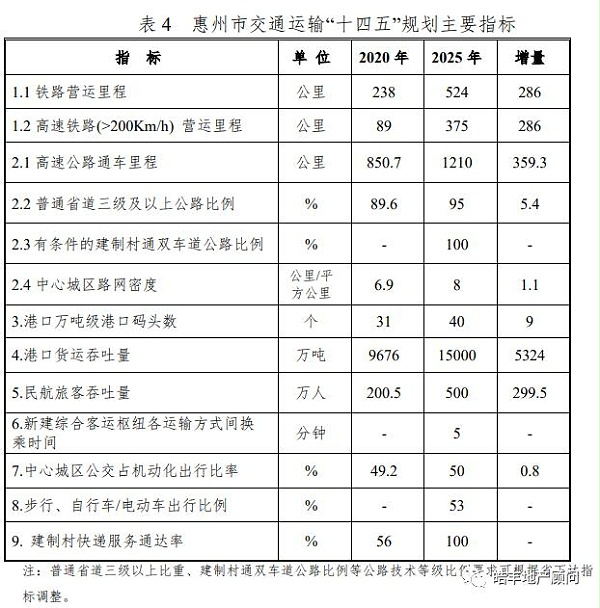 深圳地铁21、16号线未来延伸至惠州！惠州综合交通运输“十四五”来了！