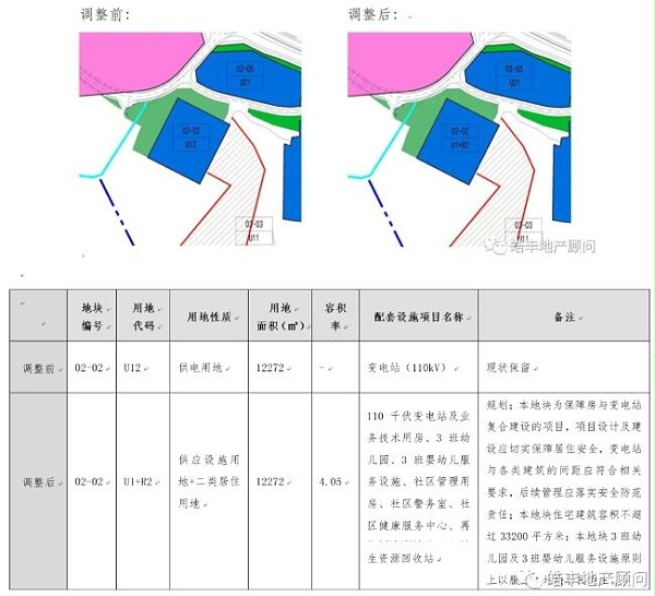 深圳首例变电站上盖保障性住房！节约用地发展新探索