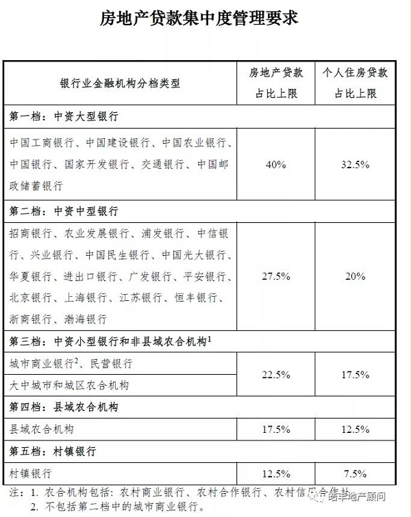 重大利好！保障性租赁住房相关贷款明确不纳入集中度管理！