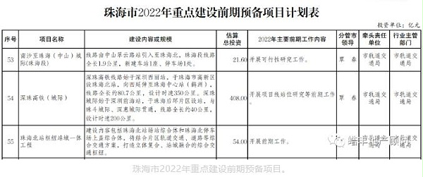 深圳人关注！深珠通道建设又迈出关键一步！